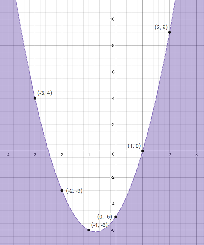 200-construct-the-graph-x-2-y-2-9-278294-construct-the-graph-of-x-2-y